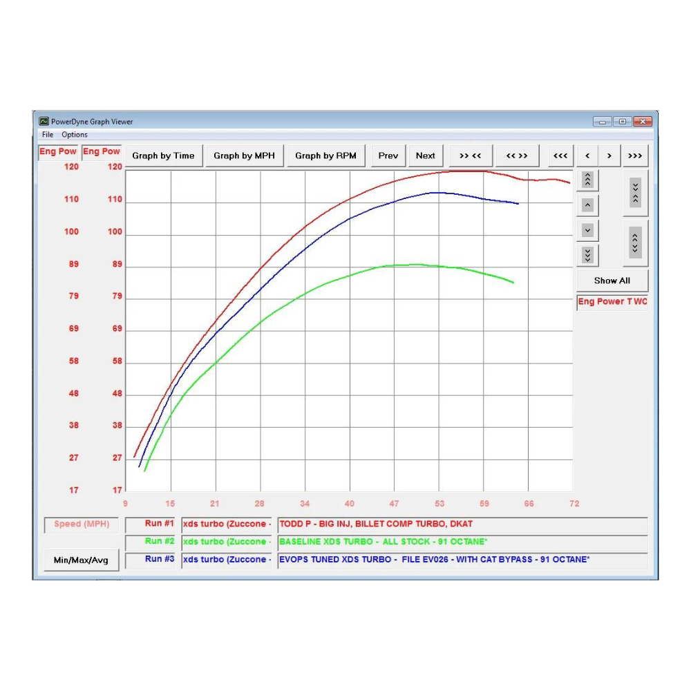 EVP ECU Bench Power Flash - Can-Am Maverick XDS & XRS 1000 Turbo 2015-17, Dyno Graph